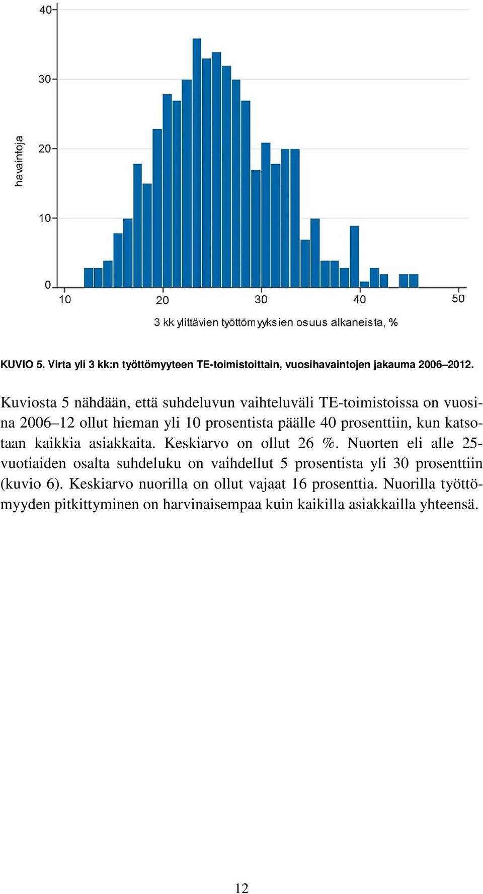 prosenttiin, kun katsotaan kaikkia asiakkaita. Keskiarvo on ollut 26 %.