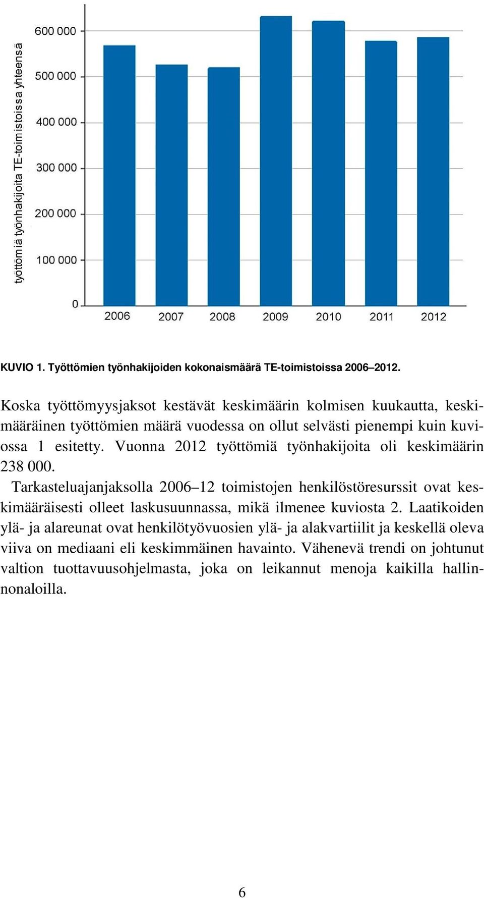 Vuonna 2012 työttömiä työnhakijoita oli keskimäärin 238 000.