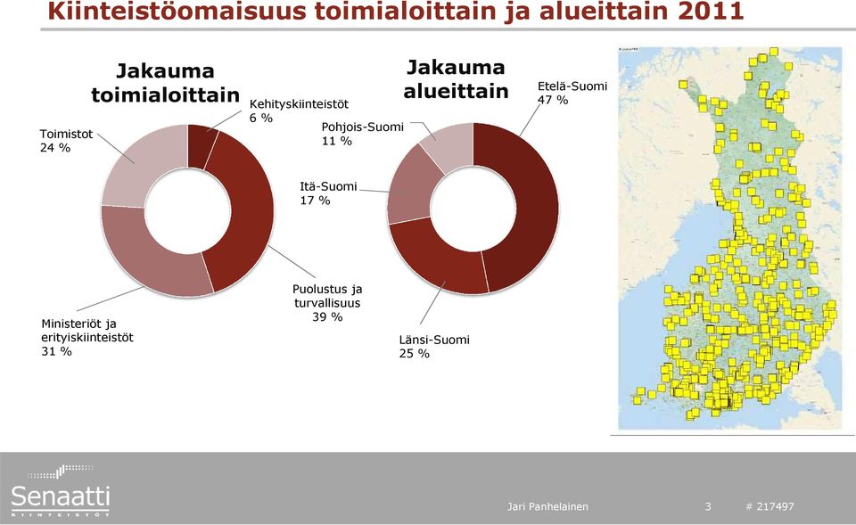 alueittain Etelä-Suomi 47 % Itä-Suomi 17 % Ministeriöt ja