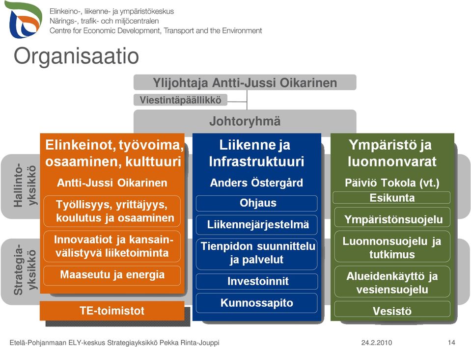 Viestintäpäällikkö Johtoryhmä H