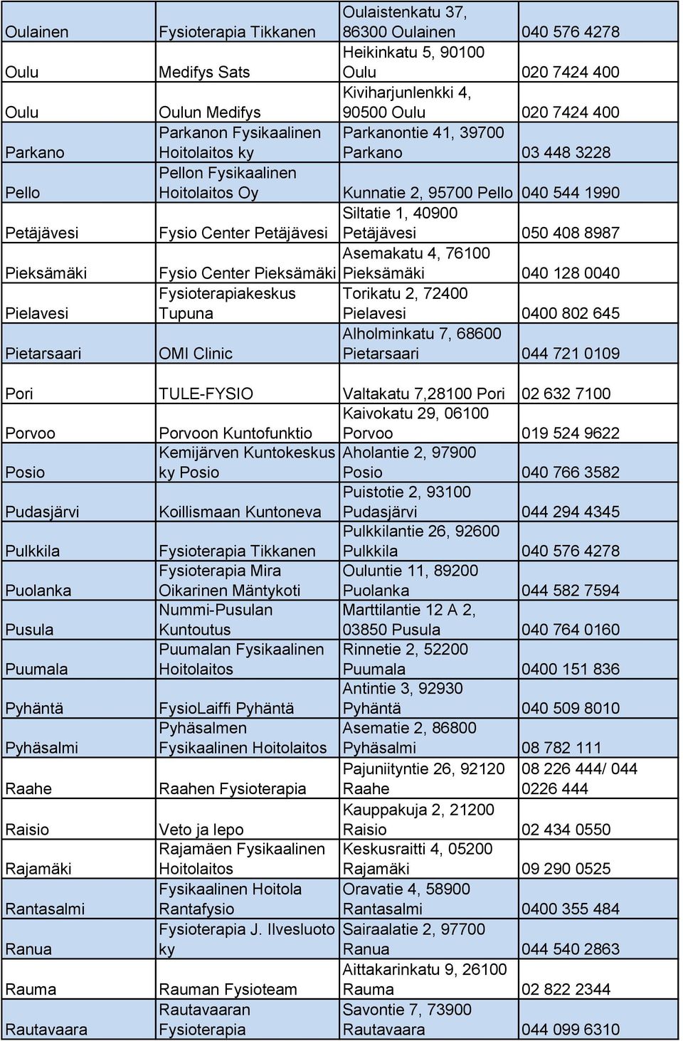 Petäjävesi Petäjävesi 050 408 8987 Asemakatu 4, 76100 Fysio Center Pieksämäki Pieksämäki 040 128 0040 keskus Torikatu 2, 72400 Tupuna Pielavesi 0400 802 645 Alholminkatu 7, 68600 OMI Clinic