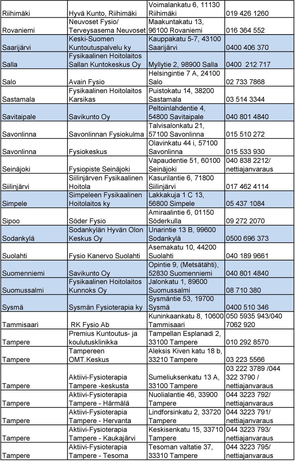 Karsikas Puistokatu 14, 38200 Sastamala 03 514 3344 Savitaipale Savikunto Peltoinlahdentie 4, 54800 Savitaipale 040 801 4840 Talvisalonkatu 21, Savonlinna Savonlinnan Fysiokulma 57100 Savonlinna 015