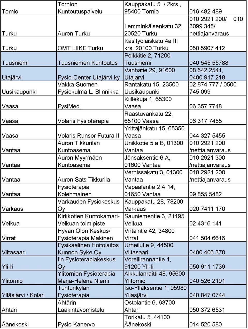 Blinnikka FysiMedi Volaris Volaris Runsor Futura II Auron Tikkurilan Kuntoasema Auron Myyrmäen Kuntoasema Auron Sats Tikkurila Kolehmainen Varkauden Fysiokeskus Kirkkotien Kuntokamari- Velkuan