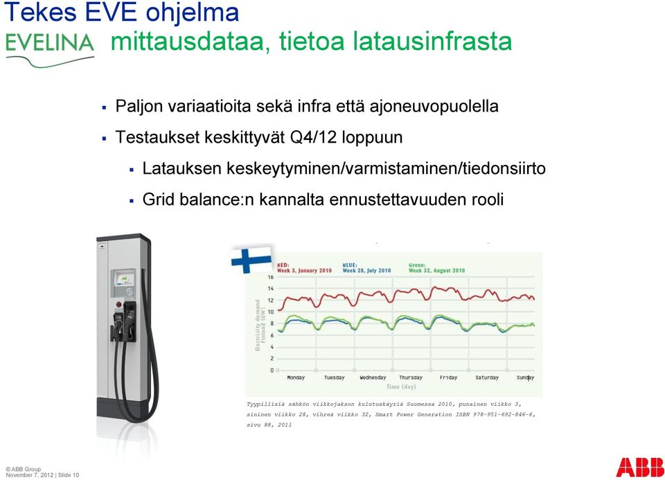 ennustettavuuden rooli Tyypillisiä sähkön viikkojakson kulutuskäyriä Suomessa 2010, punainen viikko 3, sininen