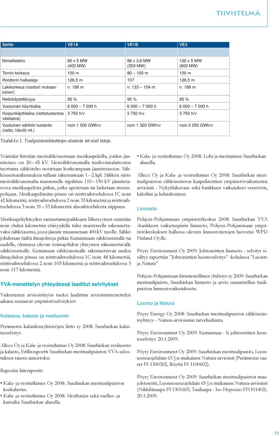 166 m lukien) Nettokäytettävyys 95 % 95 % 95 % Vuotuinen käyntiaika 6 000 7 000 h 6 000 7 000 h 6 000 7 000 h Huipunkäyttöaika (nettotuotantoa 3 750 h/v 3 750 h/v 3 750 h/v vastaava) Vuotuinen sähkön