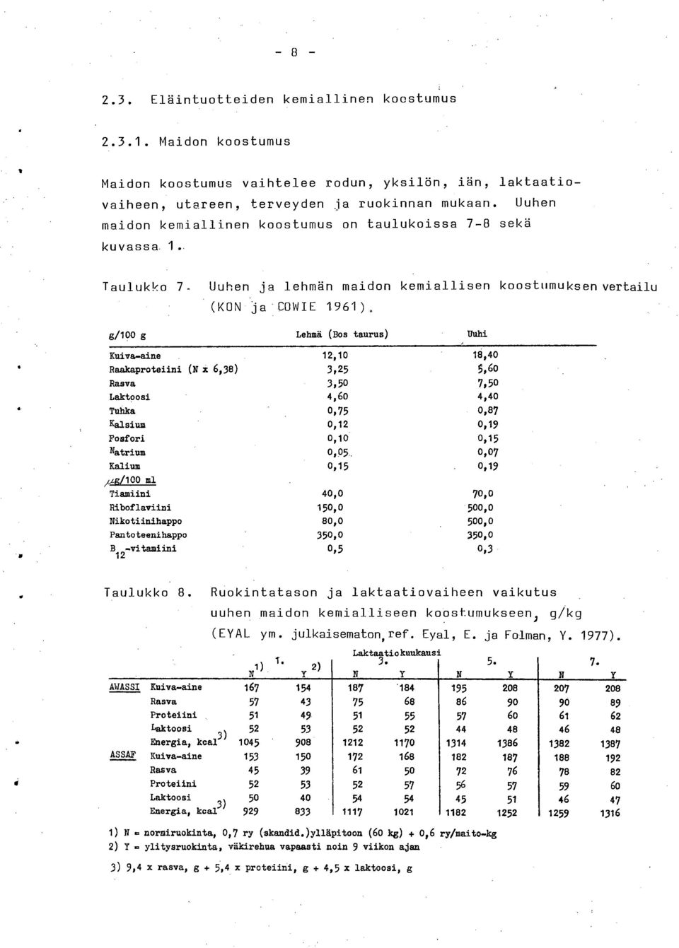 Taulukko 7- Uuhen ja lehmän maidon kemiallisen koostumuksen vertailu g/100 g (KON ja'cowie 1961), Lehmä (Bos taurus) Uuhi Kuiva-aine 12,10 18,40 Raakaproteiini (N x 6,38) 3,25 5,60 Rasva 3,50 7,50