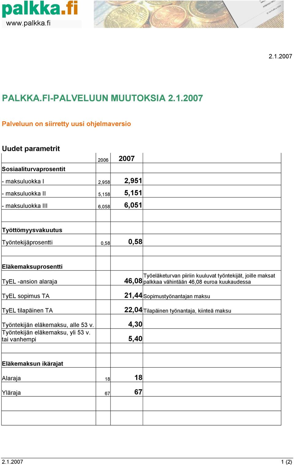 tilapäinen TA Työeläketurvan piiriin kuuluvat työntekijät, joille maksat 46,08 palkkaa vähintään 46,08 euroa kuukaudessa 21,44 Sopimustyönantajan maksu 22,04 Tilapäinen