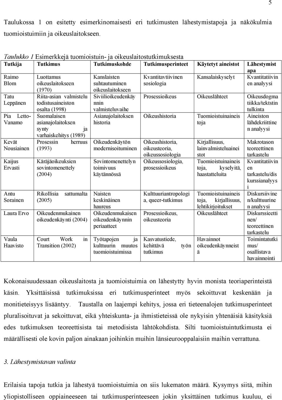 Nousiainen Kaijus Ervasti Antu Sorainen Laura Ervo Vaula Haavisto Luottamus oikeuslaitokseen (1970) Riita-asian valmistelu todistusaineiston osalta (1998) Suomalaisen asianajolaitoksen synty ja