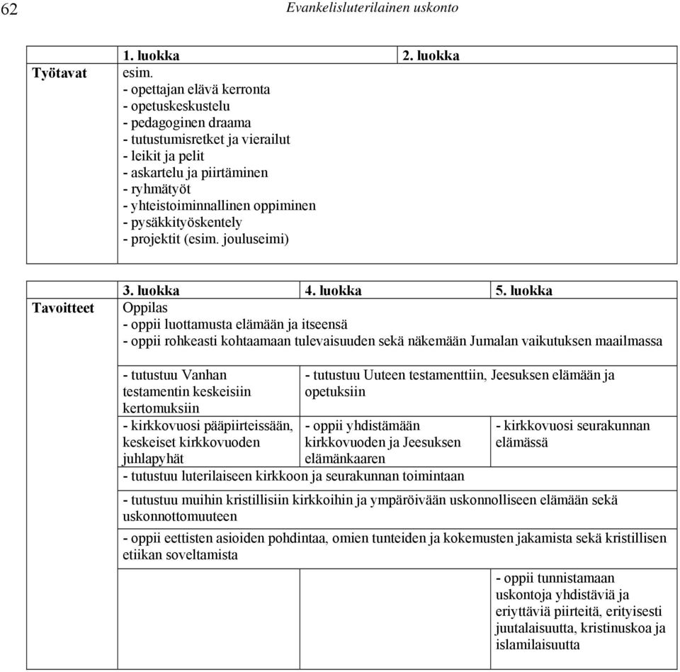 pysäkkityöskentely - projektit ( jouluseimi) 3. luokka 4. luokka 5.