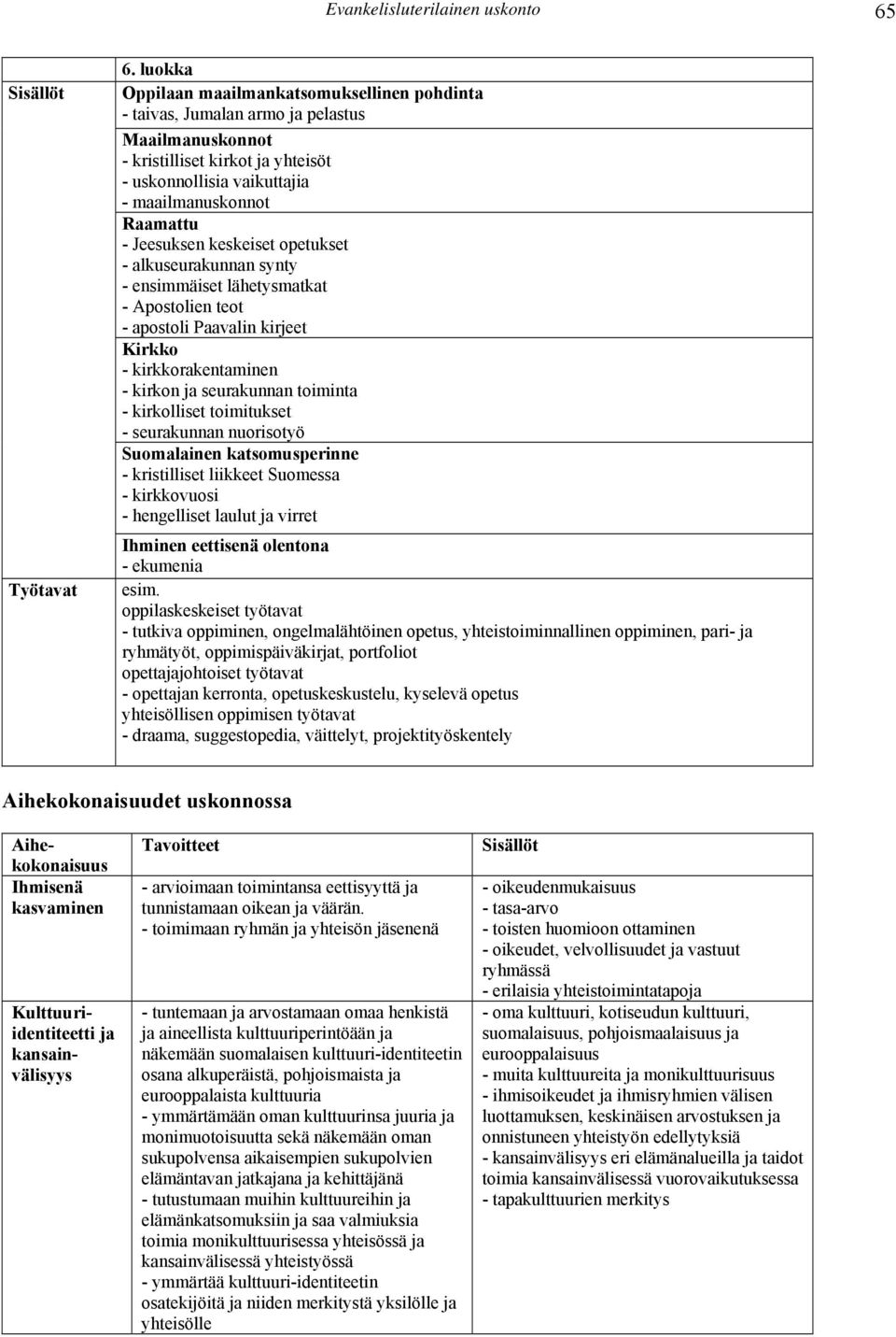 Jeesuksen keskeiset opetukset - alkuseurakunnan synty - ensimmäiset lähetysmatkat - Apostolien teot - apostoli Paavalin kirjeet Kirkko - kirkkorakentaminen - kirkon ja seurakunnan toiminta -