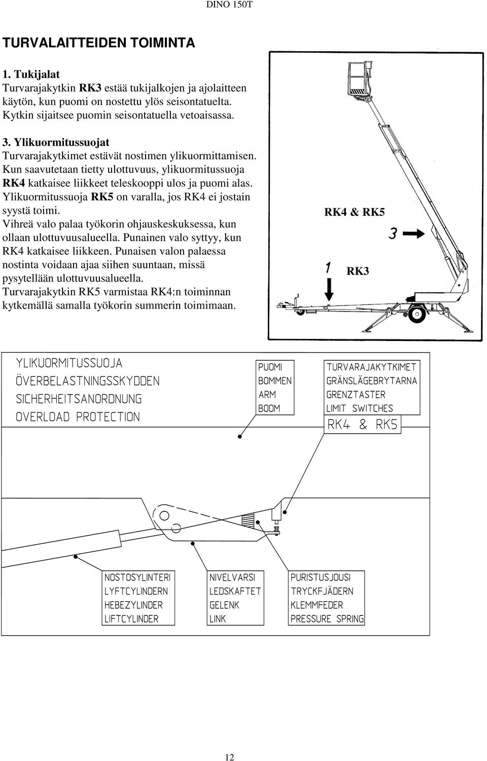 Ylikuormitussuoja RK5 on varalla, jos RK4 ei jostain syystä toimi. Vihreä valo palaa työkorin ohjauskeskuksessa, kun ollaan ulottuvuusalueella. Punainen valo syttyy, kun RK4 katkaisee liikkeen.