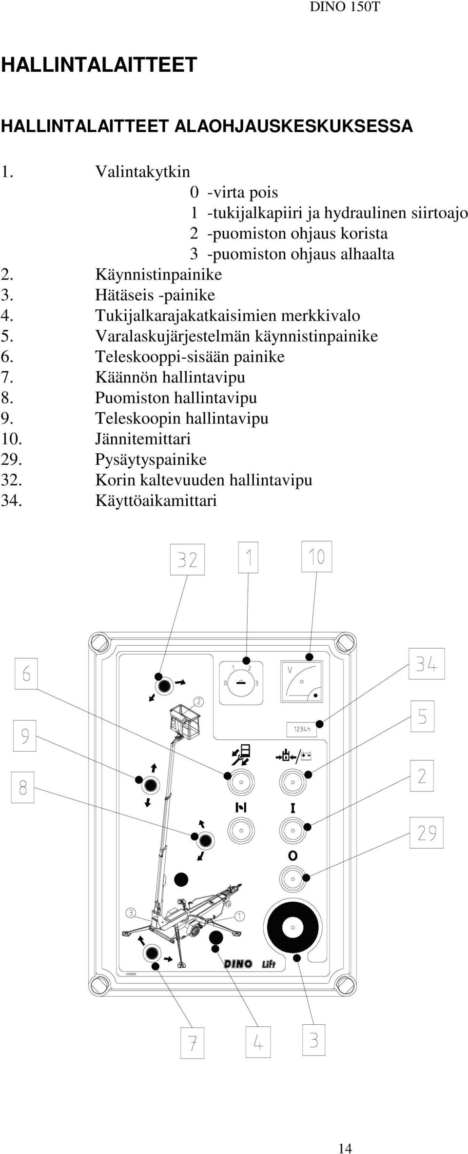 Käynnistinpainike 3. Hätäseis -painike 4. Tukijalkarajakatkaisimien merkkivalo 5. Varalaskujärjestelmän käynnistinpainike 6.