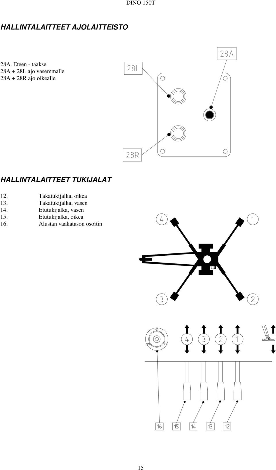 HALLINTALAITTEET TUKIJALAT 12. Takatukijalka, oikea 13.