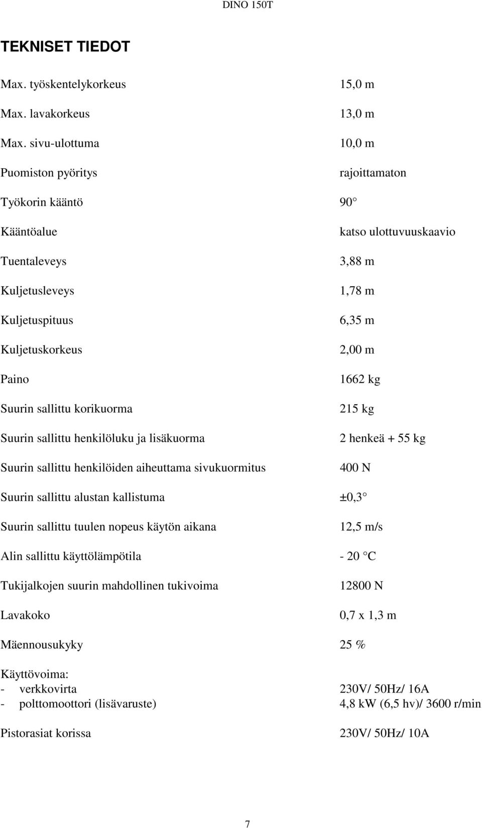 sallittu henkilöluku ja lisäkuorma Suurin sallittu henkilöiden aiheuttama sivukuormitus katso ulottuvuuskaavio 3,88 m 1,78 m 6,35 m 2,00 m 1662 kg 215 kg 2 henkeä + 55 kg 400 N Suurin sallittu