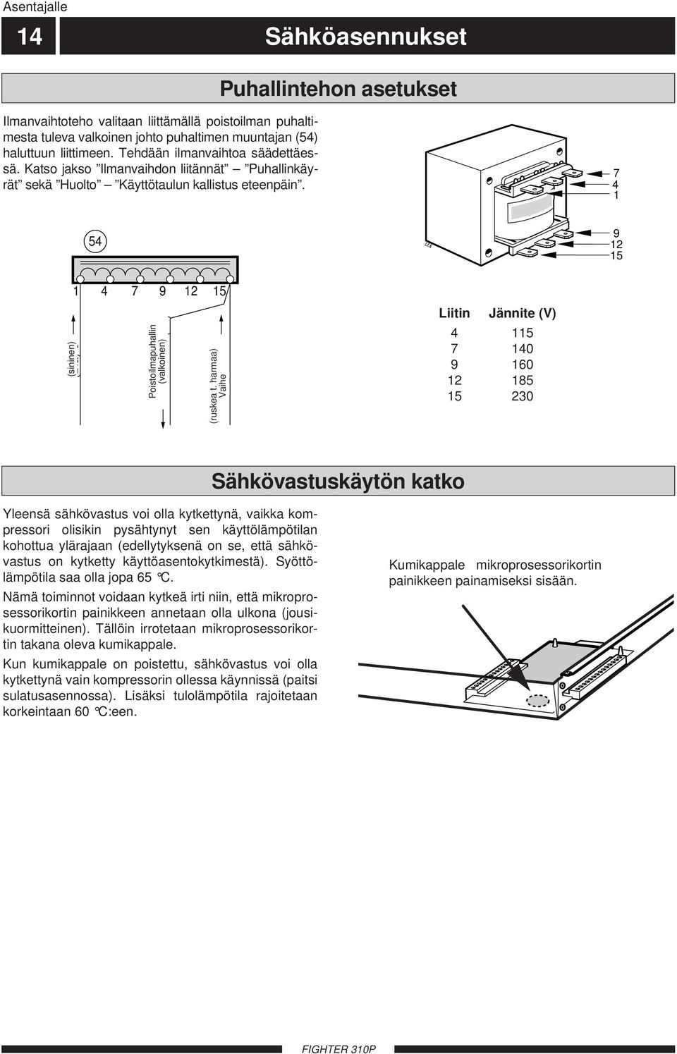 Tehdään ilmanvaihtoa säädettäessä. Katso jakso Ilmanvaihdon liitännät Puhallinkäyrät sekä Huolto Käyttötaulun kallistus eteenpäin.