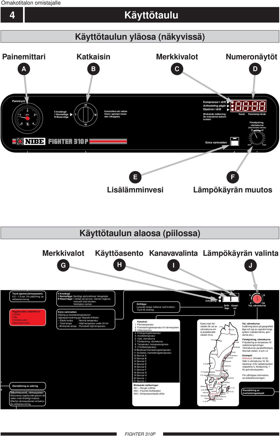 Kanal Panntemp/värde Förskjutning, värmekurva (öka/minska värme) - + min max E Lisälämminvesi F Lämpökäyrän muutos Käyttötaulun alaosa (piilossa) Merkkivalot G Käyttöasento Kanavavalinta H I