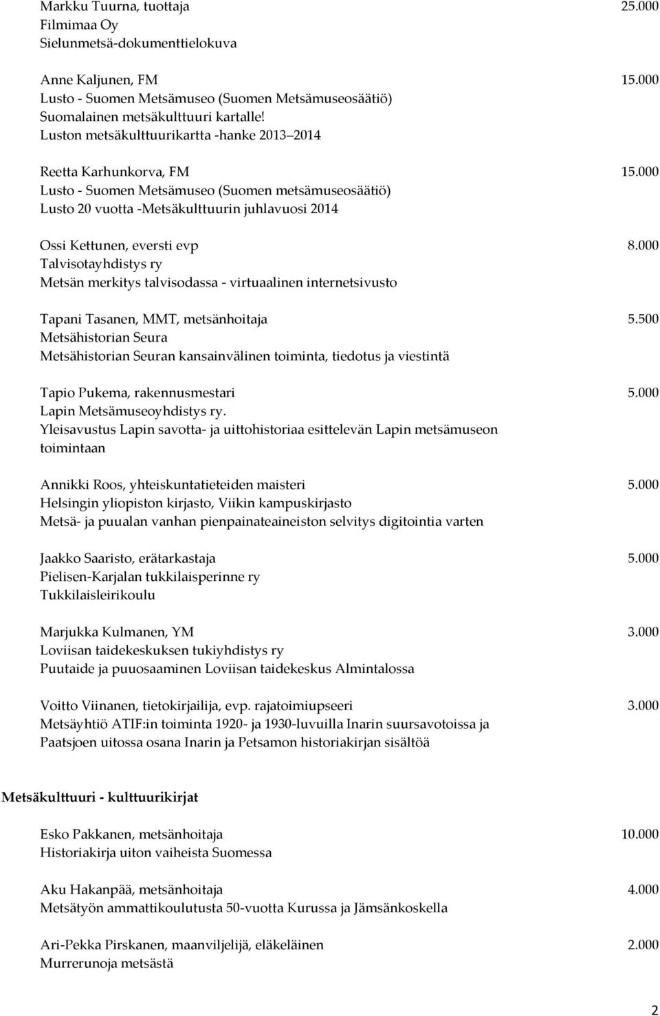 000 Lusto - Suomen Metsämuseo (Suomen metsämuseosäätiö) Lusto 20 vuotta -Metsäkulttuurin juhlavuosi 2014 Ossi Kettunen, eversti evp 8.