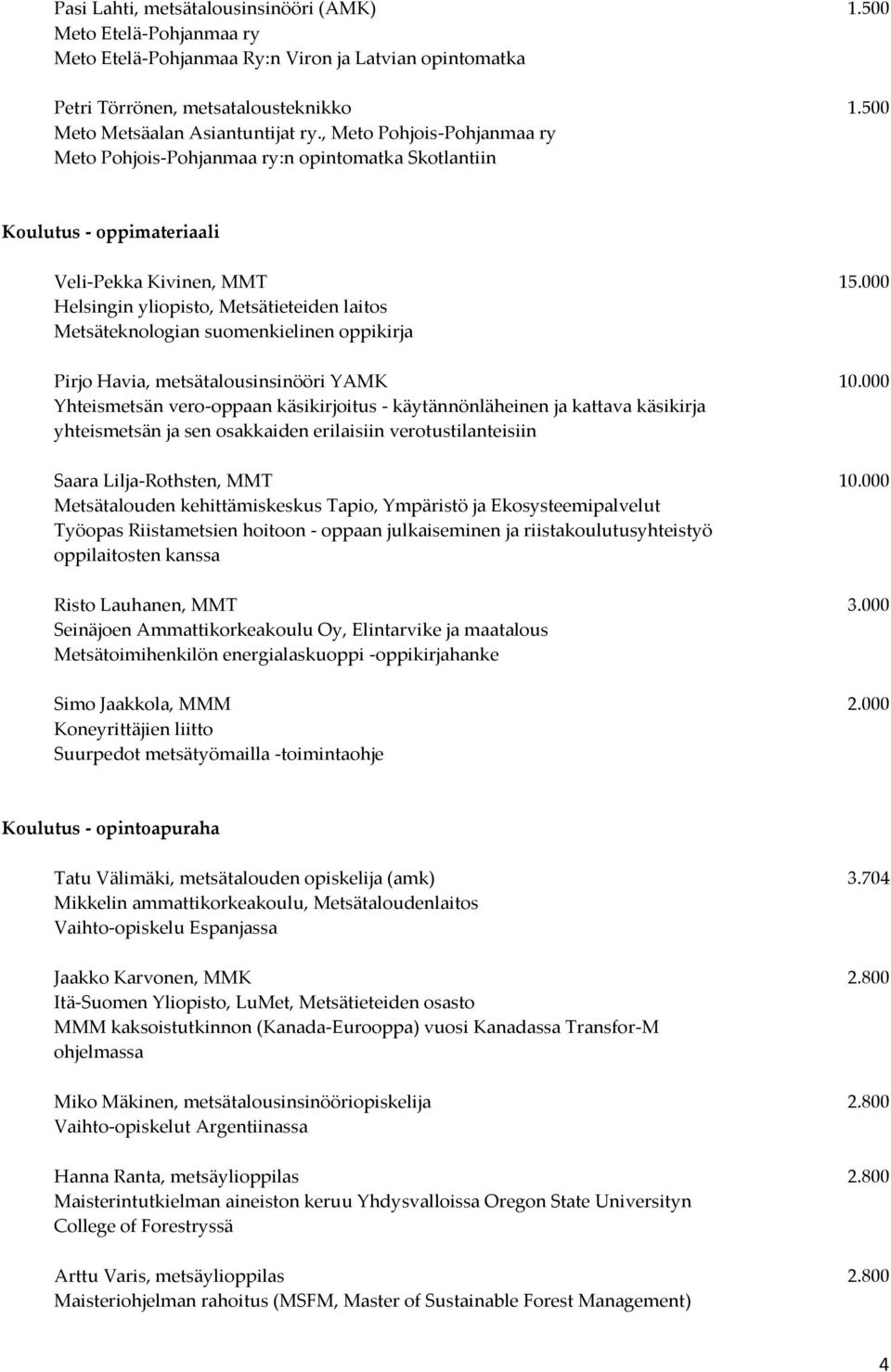 000 Helsingin yliopisto, Metsätieteiden laitos Metsäteknologian suomenkielinen oppikirja Pirjo Havia, metsätalousinsinööri YAMK 10.