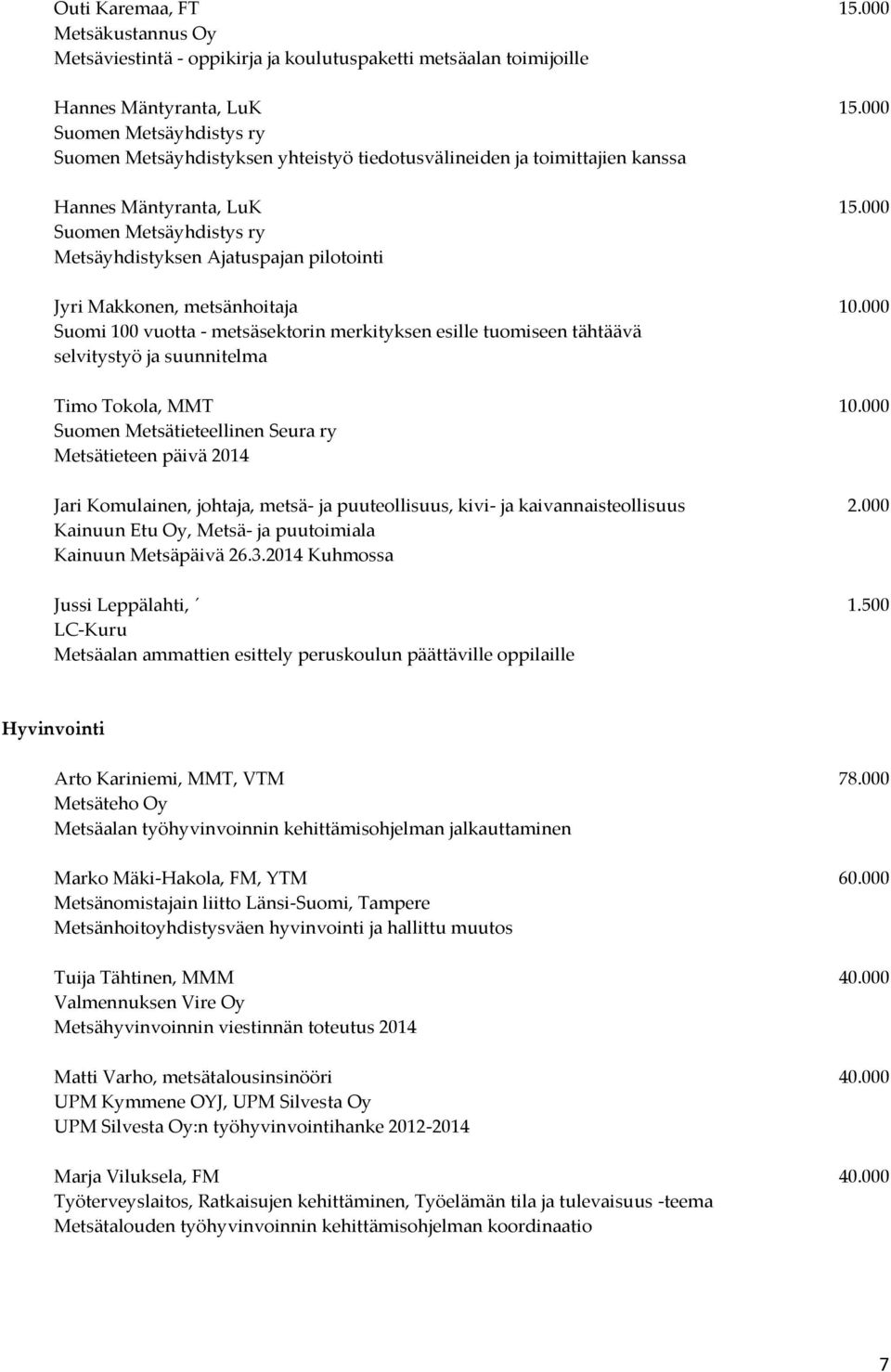 000 Suomen Metsäyhdistys ry Metsäyhdistyksen Ajatuspajan pilotointi Jyri Makkonen, metsänhoitaja 10.