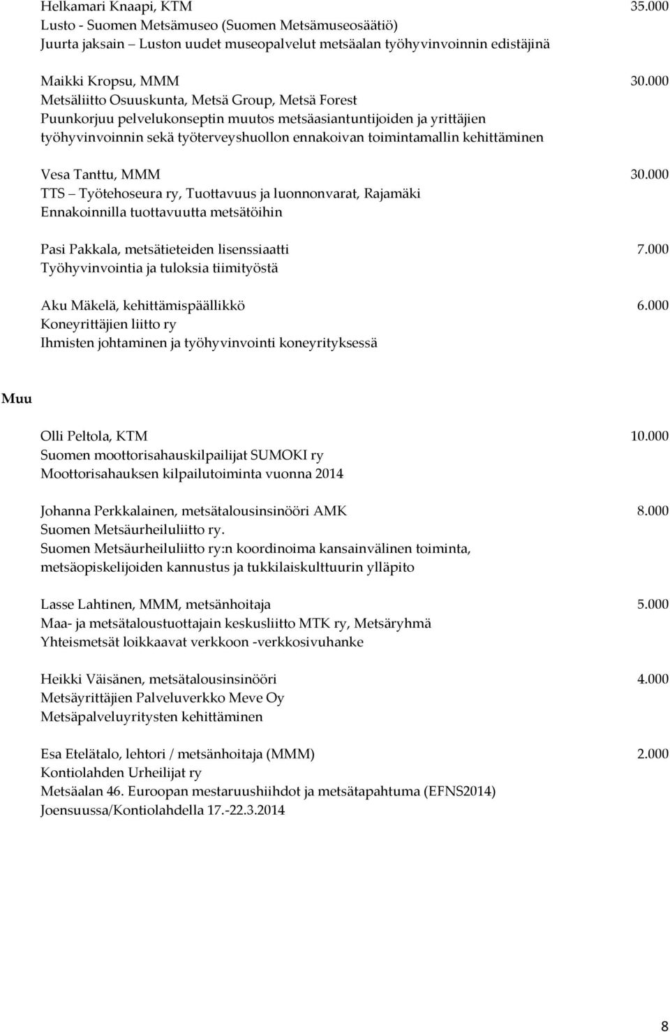 kehittäminen Vesa Tanttu, MMM 30.000 TTS Työtehoseura ry, Tuottavuus ja luonnonvarat, Rajamäki Ennakoinnilla tuottavuutta metsätöihin Pasi Pakkala, metsätieteiden lisenssiaatti 7.