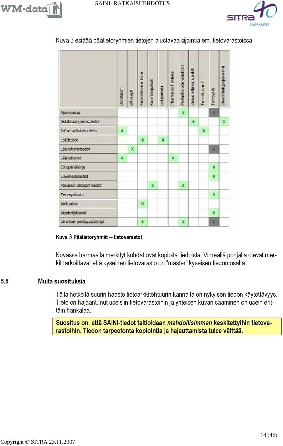 Vihreällä pohjalla olevat merkit tarkoittavat että kyseinen tietovarasto on master kyseisen tiedon osalta.