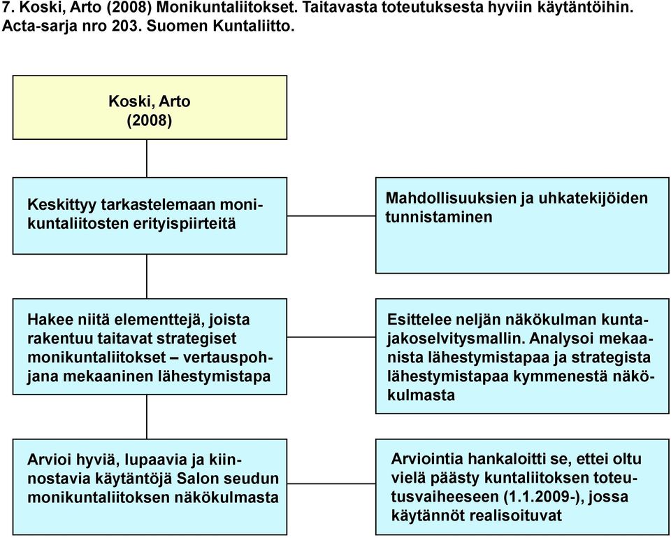 strategiset monikuntaliitokset vertauspohjana mekaaninen lähestymistapa Esittelee neljän näkökulman kuntajakoselvitysmallin.