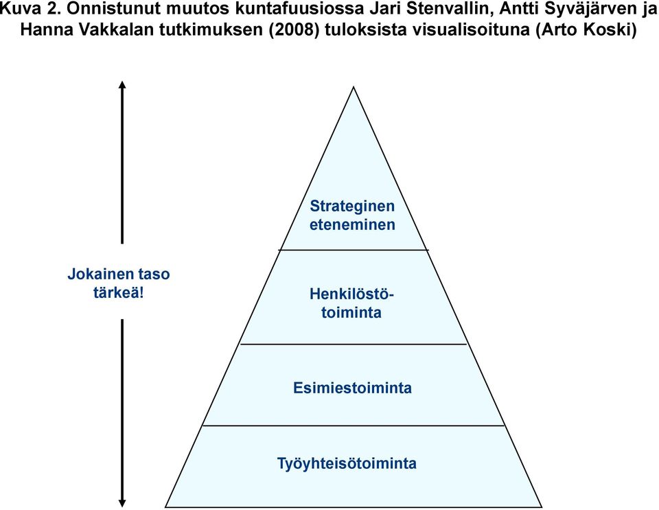 Syväjärven ja Hanna Vakkalan tutkimuksen (2008) tuloksista