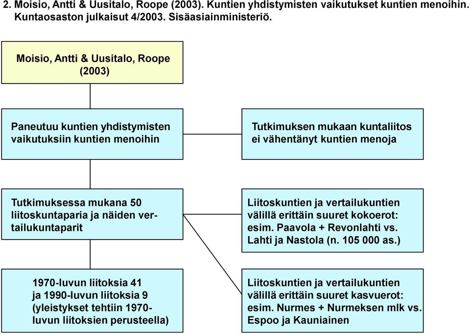 liitoskuntaparia ja näiden vertailukuntaparit Liitoskuntien ja vertailukuntien välillä erittäin suuret kokoerot: esim. Paavola + Revonlahti vs. Lahti ja Nastola (n. 105 000 as.