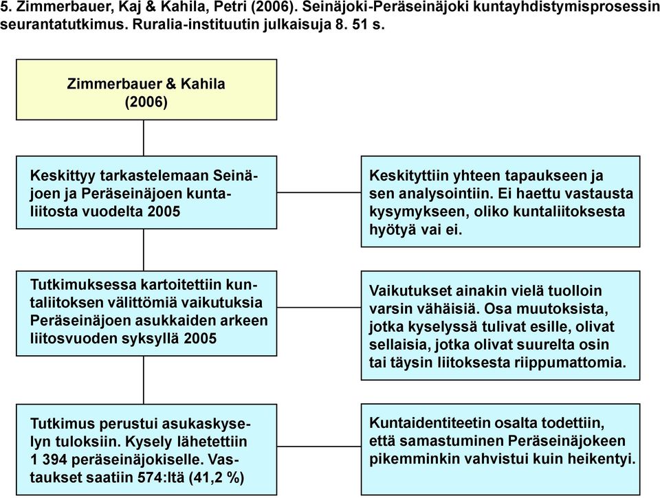 Ei haettu vastausta kysymykseen, oliko kuntaliitoksesta hyötyä vai ei.