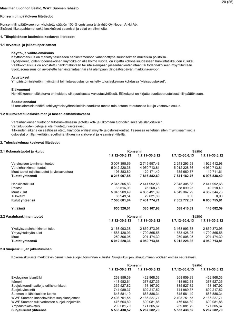 1 Arvostus- ja jaksotusperiaatteet Käyttö- ja vaihto-omaisuus Käyttöomaisuus on merkitty taseeseen hankintamenoon vähennettynä suunnitelman mukaisilla poistoilla.