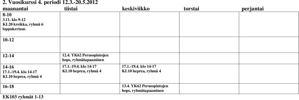 YK62 Perusopintojen hops, ryhmätapaaminen 16-18