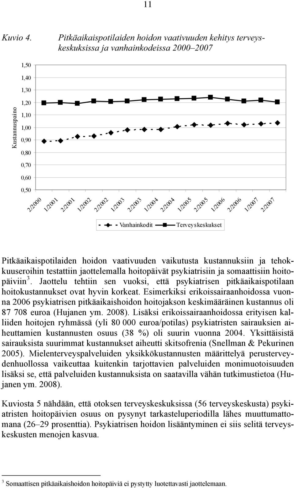 2/2002 1/2003 2/2003 1/2004 2/2004 1/2005 2/2005 1/2006 2/2006 1/2007 2/2007 Vanhainkodit Terveyskeskukset Pitkäaikaispotilaiden hoidon vaativuuden vaikutusta kustannuksiin ja tehokkuuseroihin