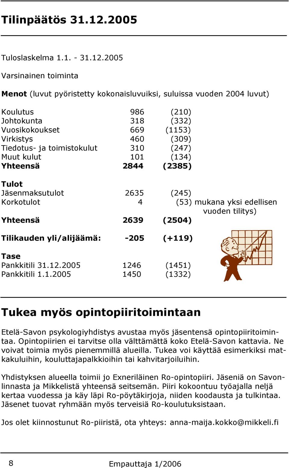 2005 Varsinainen toiminta Menot (luvut pyöristetty kokonaisluvuiksi, suluissa vuoden 2004 luvut) Koulutus 986 (210) Johtokunta 318 (332) Vuosikokoukset 669 (1153) Virkistys 460 (309) Tiedotus- ja