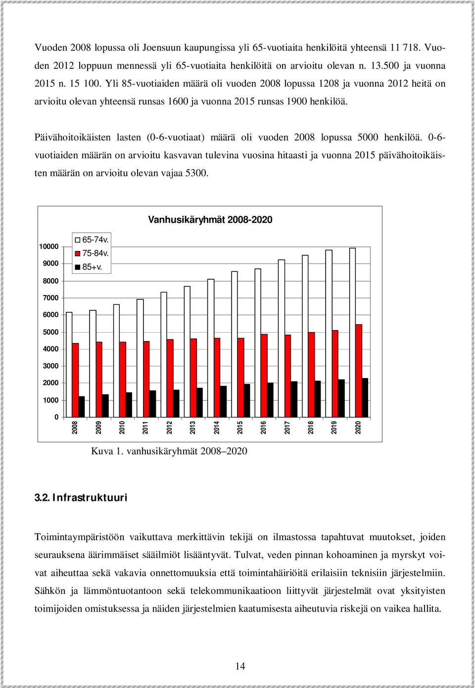 Päivähoitoikäisten lasten (0-6-vuotiaat) määrä oli vuoden 2008 lopussa 5000 henkilöä.