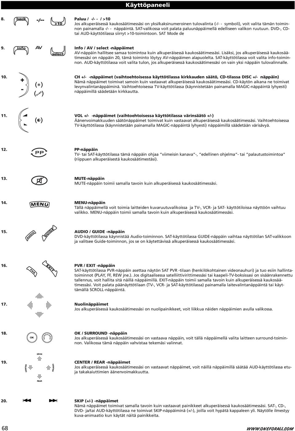 Info / AV / select -näppäimet AV-näppäin hallitsee samaa toimintoa kuin alkuperäisessä kaukosäätimessäsi.