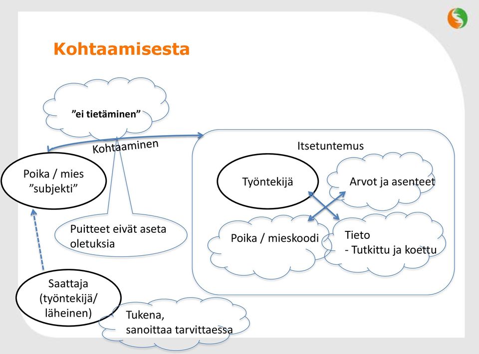 aseta oletuksia Poika / mieskoodi Tieto - Tutkittu ja