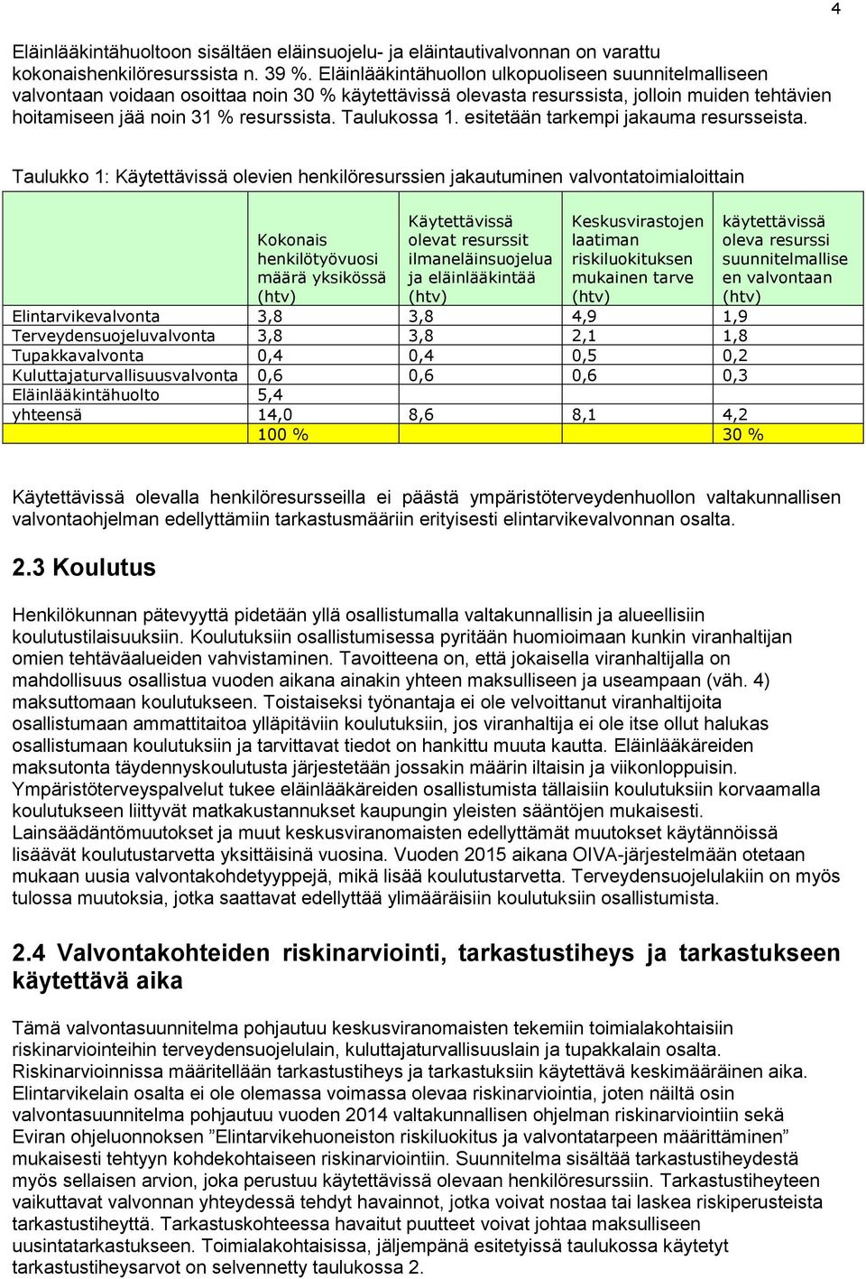 Taulukossa 1. esitetään tarkempi jakauma resursseista.