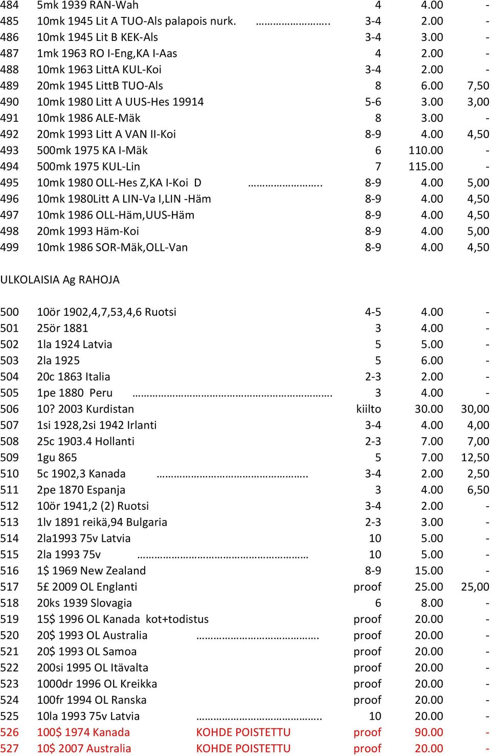 00-494 500mk 1975 KUL-Lin 7 115.00-495 10mk 1980 OLL-Hes Z,KA I-Koi D.. 8-9 4.00 5,00 496 10mk 1980Litt A LIN-Va I,LIN -Häm 8-9 4.00 4,50 497 10mk 1986 OLL-Häm,UUS-Häm 8-9 4.