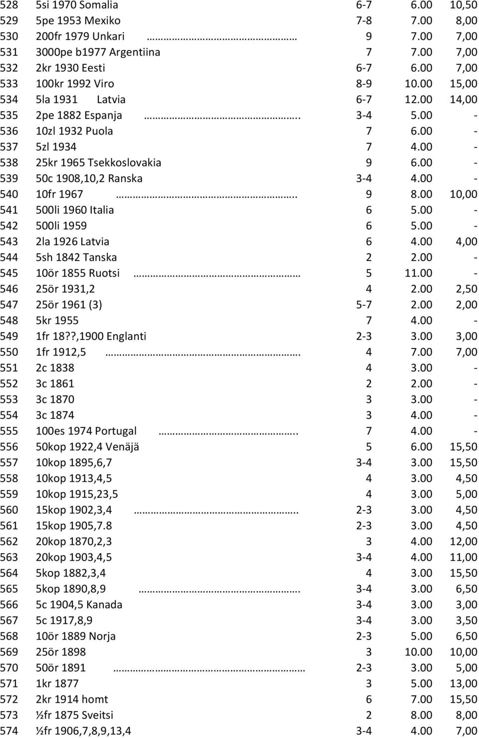 00-539 50c 1908,10,2 Ranska 3-4 4.00-540 10fr 1967.. 9 8.00 10,00 541 500li 1960 Italia 6 5.00-542 500li 1959 6 5.00-543 2la 1926 Latvia 6 4.00 4,00 544 5sh 1842 Tanska 2 2.