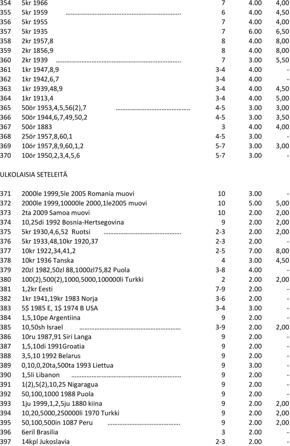 00 3,50 367 50ör 1883 3 4.00 4,00 368 25ör 1957,8,60,1 4-5 3.00-369 10ör 1957,8,9,60,1,2 5-7 3.00 3,00 370 10ör 1950,2,3,4,5,6 5-7 3.