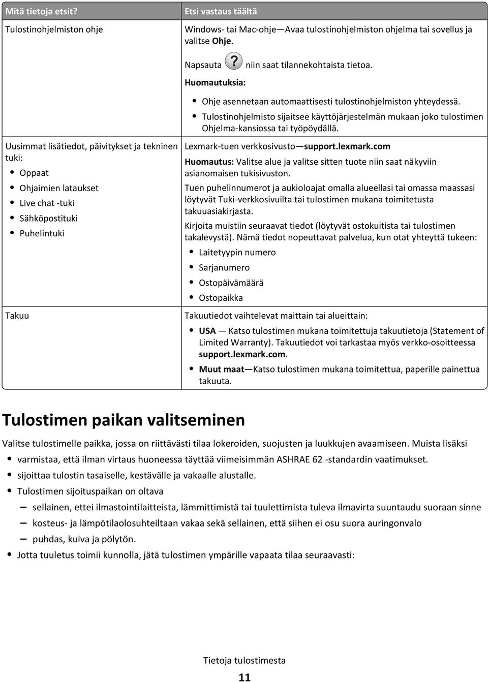 Uusimmat lisätiedot, päivitykset ja tekninen tuki: Oppaat Ohjaimien lataukset Live chat -tuki Sähköpostituki Puhelintuki Takuu Lexmark-tuen verkkosivusto support.lexmark.