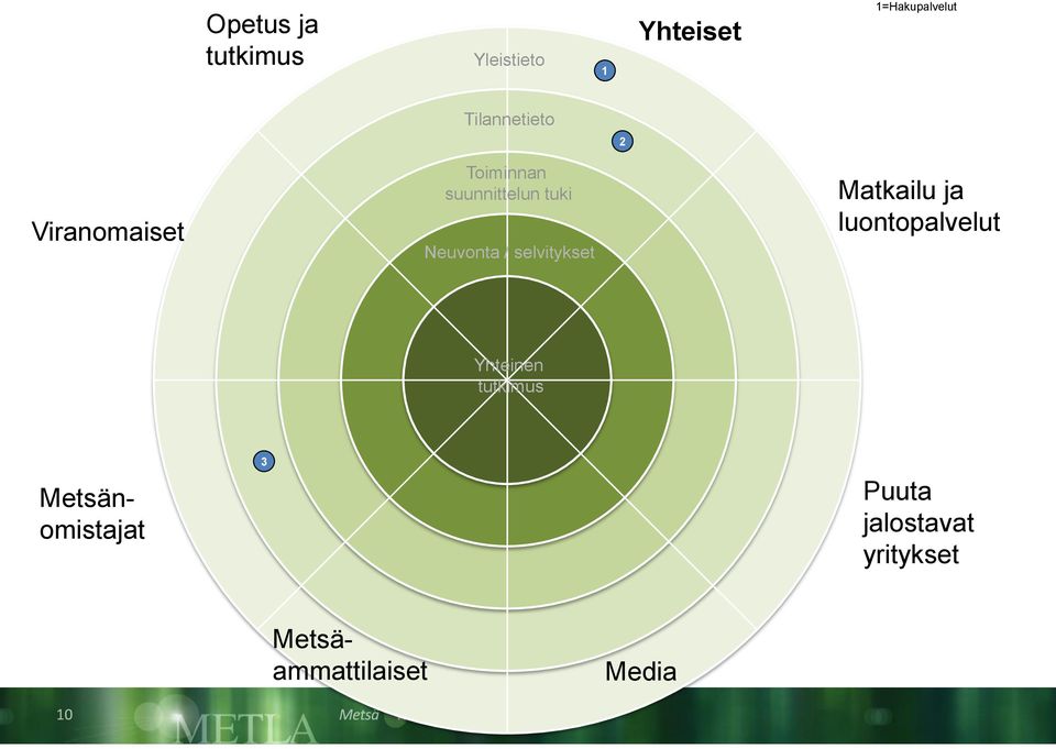 Neuvonta / selvitykset Matkailu ja luontopalvelut Yhteinen