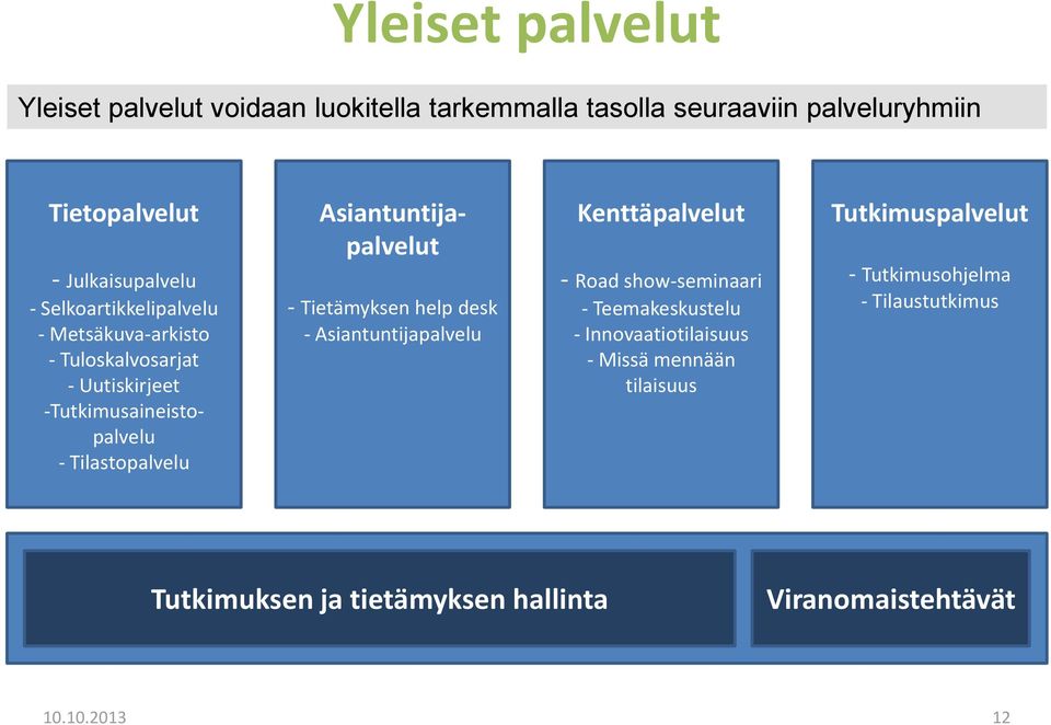 Asiantuntijapalvelut - Tietämyksen help desk - Asiantuntijapalvelu Kenttäpalvelut - Road show-seminaari - Teemakeskustelu -