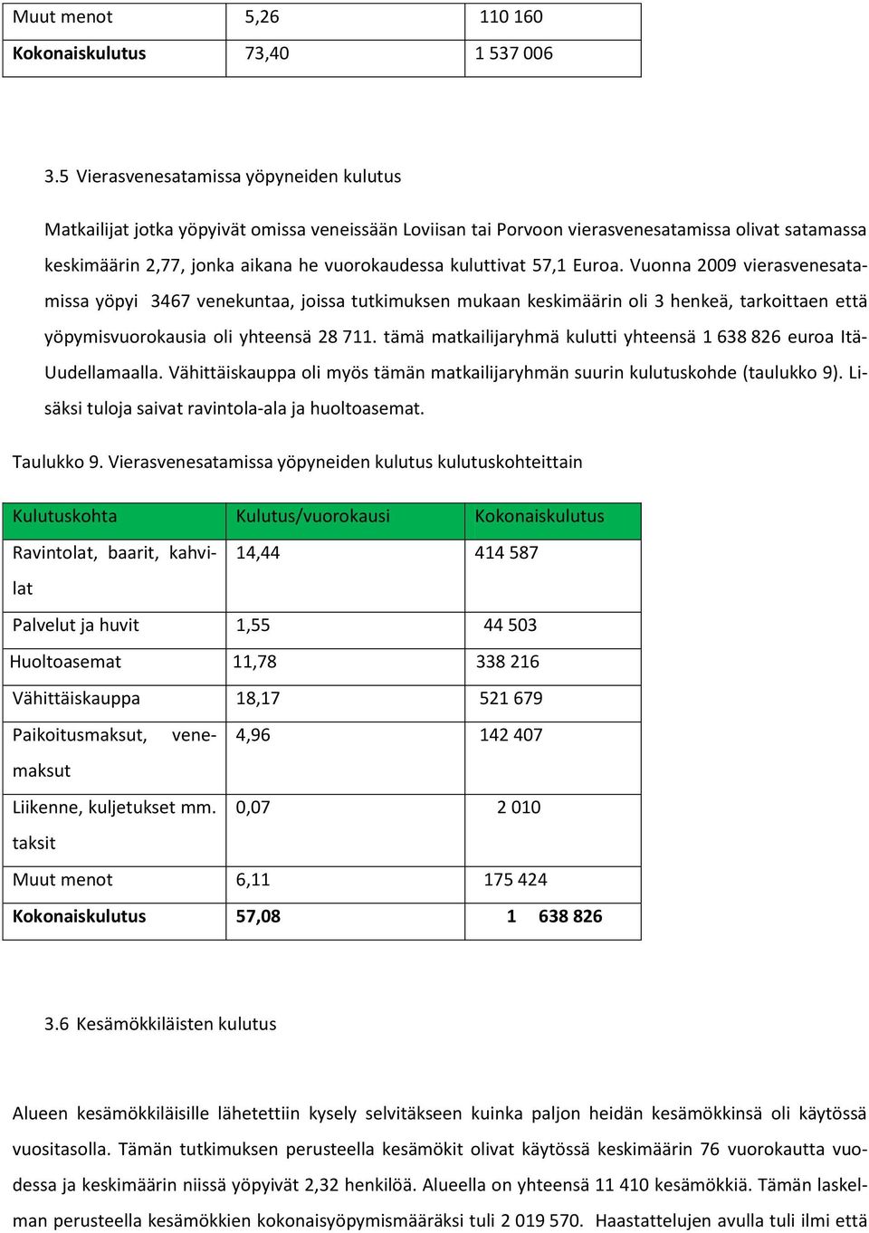 kuluttivat 57,1 Euroa. Vuonna 2009 vierasvenesatamissa yöpyi 3467 venekuntaa, joissa tutkimuksen mukaan keskimäärin oli 3 henkeä, tarkoittaen että yöpymisvuorokausia oli yhteensä 28 711.