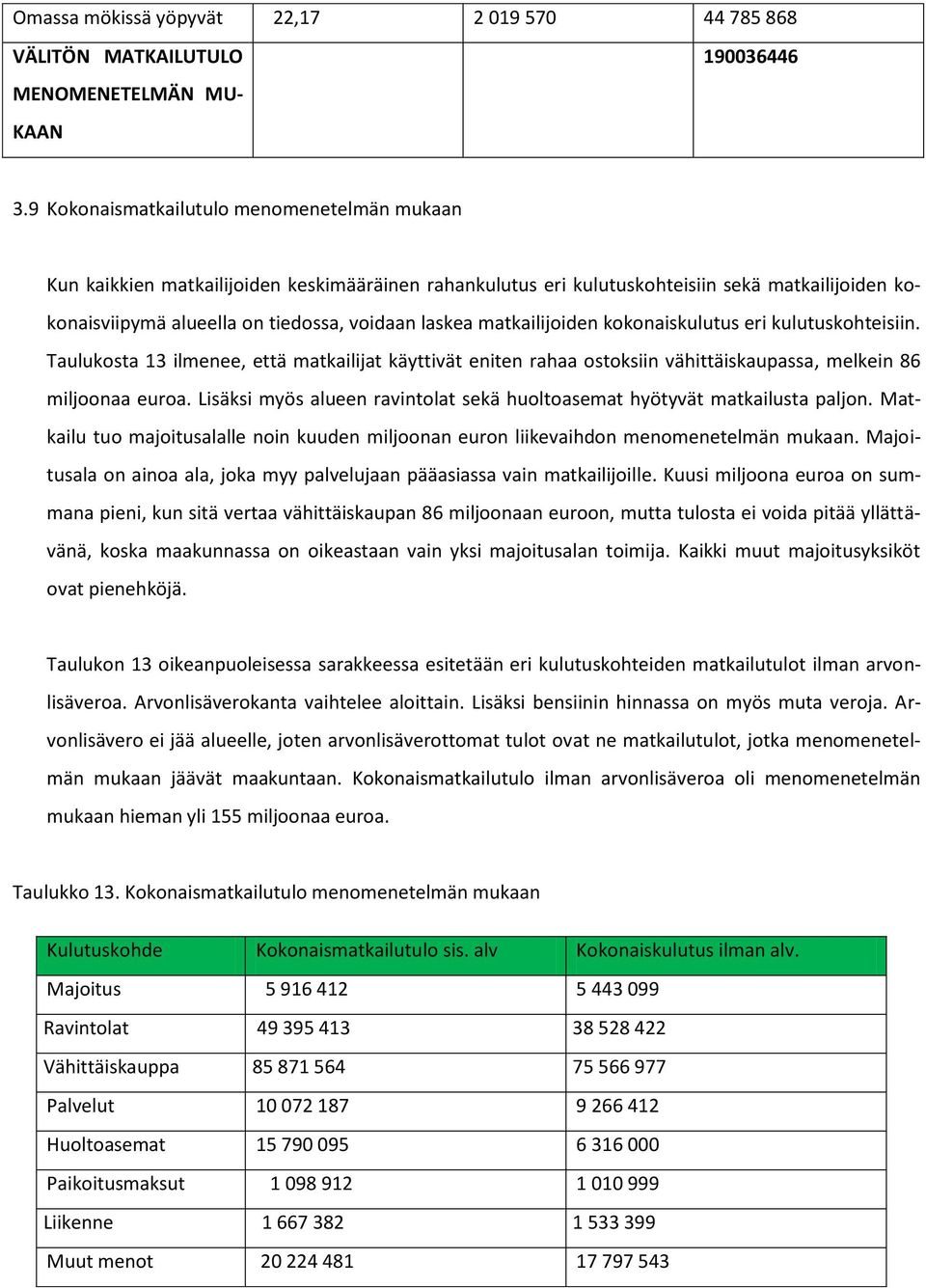 matkailijoiden kokonaiskulutus eri kulutuskohteisiin. Taulukosta 13 ilmenee, että matkailijat käyttivät eniten rahaa ostoksiin vähittäiskaupassa, melkein 86 miljoonaa euroa.