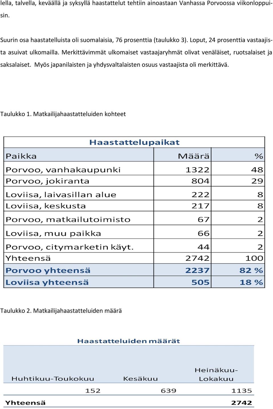 Loput, 24 prosenttia vastaajista asuivat ulkomailla.