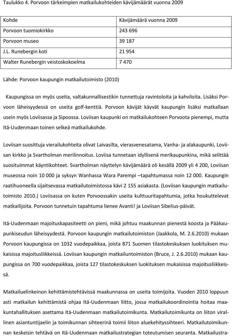 Lisäksi Porvoon läheisyydessä on useita golf-kenttiä. Porvoon kävijät käyvät kaupungin lisäksi matkallaan usein myös Loviisassa ja Sipoossa.