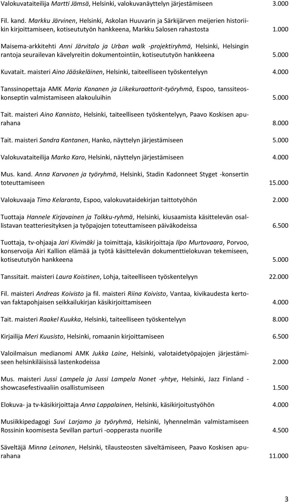 000 Maisema-arkkitehti Anni Järvitalo ja Urban walk -projektiryhmä, Helsinki, Helsingin rantoja seurailevan kävelyreitin dokumentointiin, kotiseututyön hankkeena 5.000 Kuvatait.