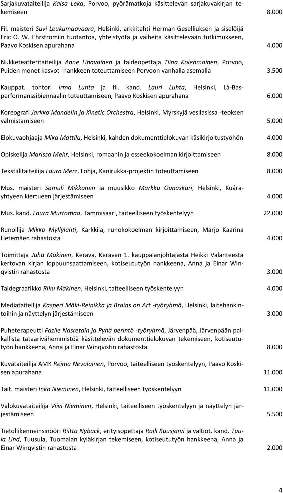 kasvot -hankkeen toteuttamiseen Porvoon vanhalla asemalla 3.500 Kauppat. tohtori Irma Luhta ja fil. kand.