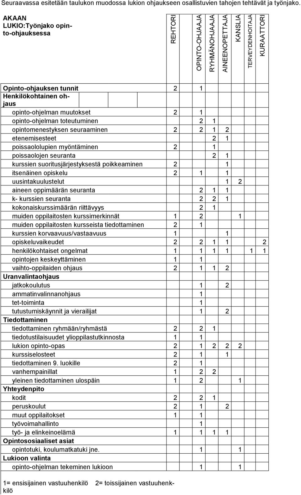 etenemisesteet 2 1 poissaololupien myöntäminen 2 1 poissaolojen seuranta 2 1 kurssien suoritusjärjestyksestä poikkeaminen 2 1 itsenäinen opiskelu 2 1 1 uusintakuulustelut 1 2 aineen oppimäärän